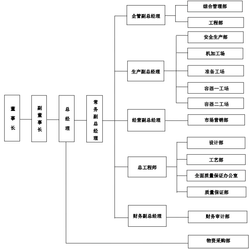 组织机构.jpg